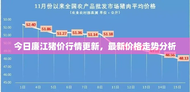 今日廉江猪价行情更新，最新价格走势分析