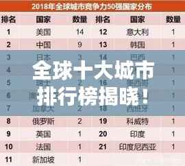 全球十大城市排行榜揭晓！