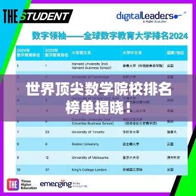 世界顶尖数学院校排名榜单揭晓！