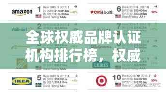 全球权威品牌认证机构排行榜，权威榜单揭晓！