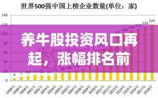 养牛股投资风口再起，涨幅排名前十强榜单出炉！