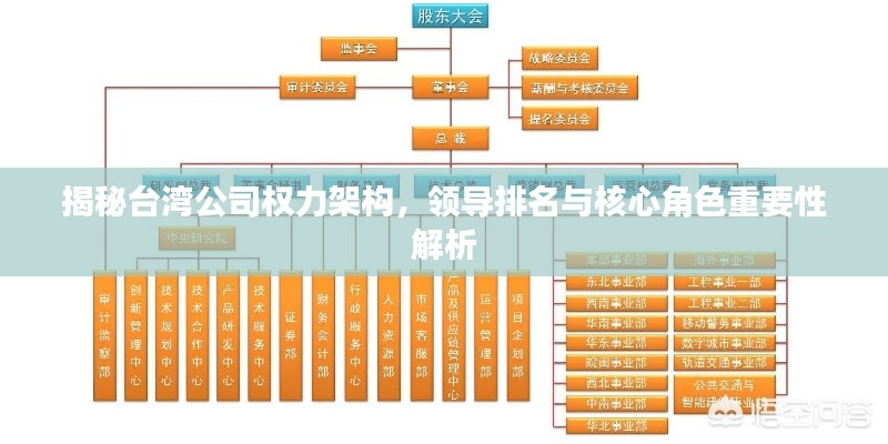 揭秘台湾公司权力架构，领导排名与核心角色重要性解析