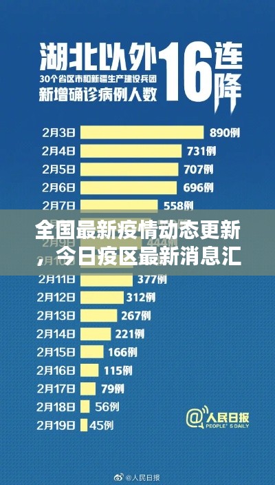 全国最新疫情动态更新，今日疫区最新消息汇总
