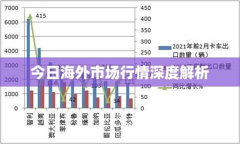 今日海外市场行情深度解析