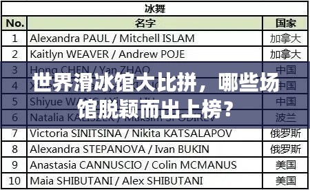 世界滑冰馆大比拼，哪些场馆脱颖而出上榜？