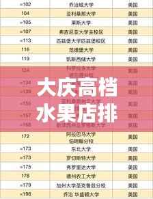 大庆高档水果店排名榜TOP推荐，新鲜出炉榜单！