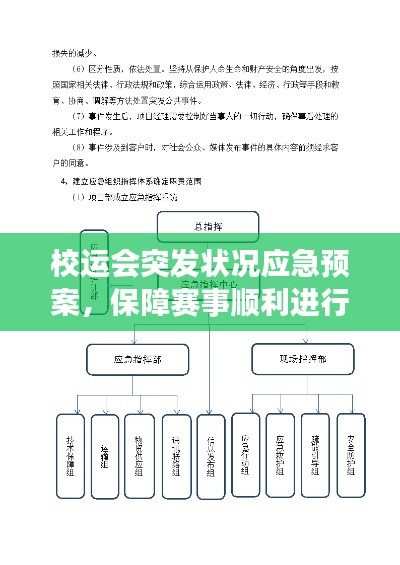 校运会突发状况应急预案，保障赛事顺利进行的安全守护方案