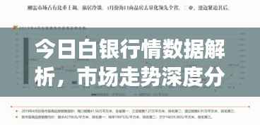 今日白银行情数据解析，市场走势深度分析与预测