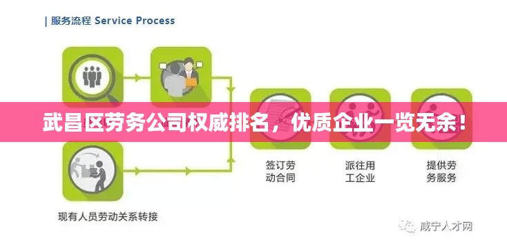 武昌区劳务公司权威排名，优质企业一览无余！