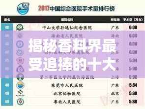 揭秘香料界最受追捧的十大香气之王，排名榜单大揭秘！