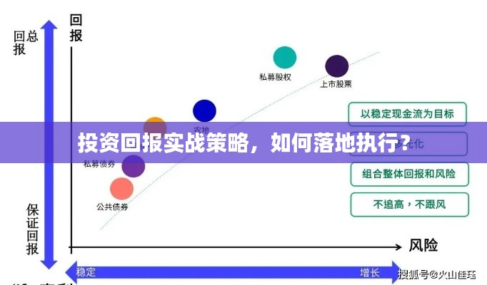 投资回报实战策略，如何落地执行？