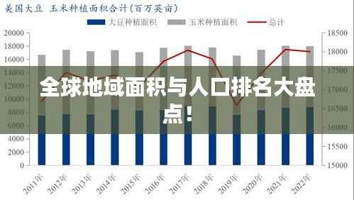 全球地域面积与人口排名大盘点！