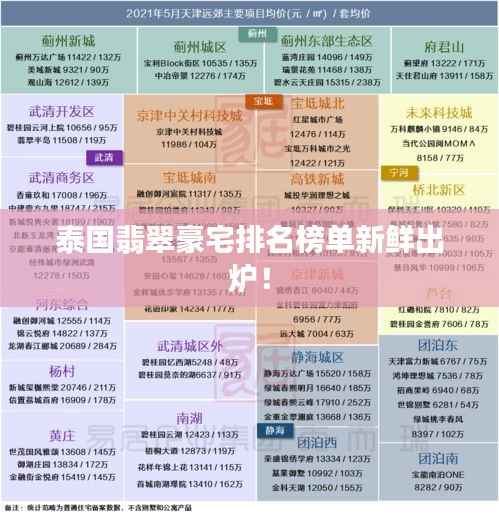 泰国翡翠豪宅排名榜单新鲜出炉！