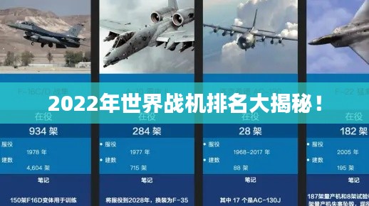 2022年世界战机排名大揭秘！