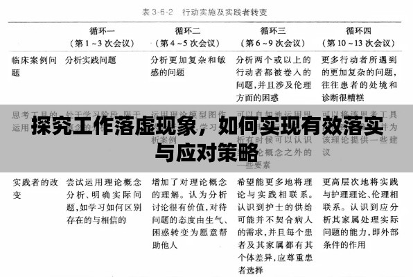 探究工作落虚现象，如何实现有效落实与应对策略