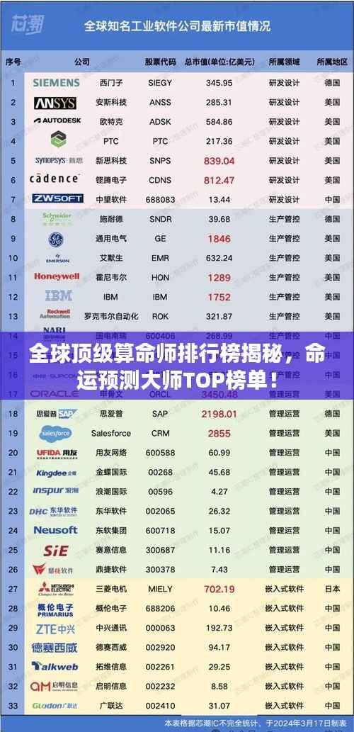 全球顶级算命师排行榜揭秘，命运预测大师TOP榜单！