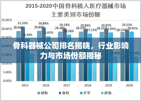 骨科器械公司排名揭晓，行业影响力与市场份额揭秘