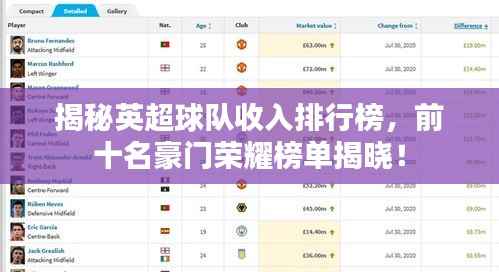 揭秘英超球队收入排行榜，前十名豪门荣耀榜单揭晓！
