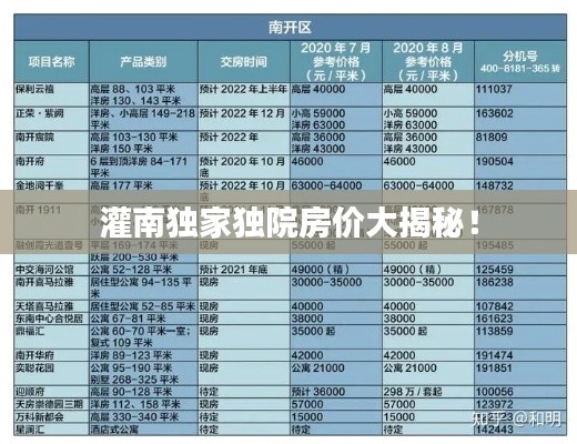 灌南独家独院房价大揭秘！