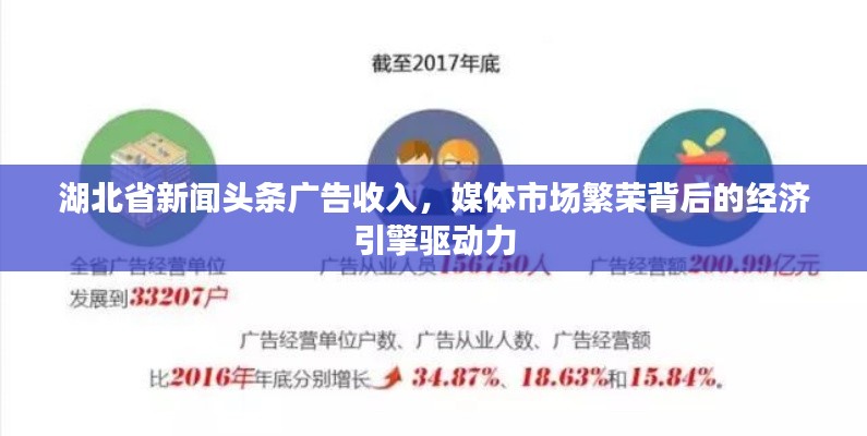 湖北省新闻头条广告收入，媒体市场繁荣背后的经济引擎驱动力