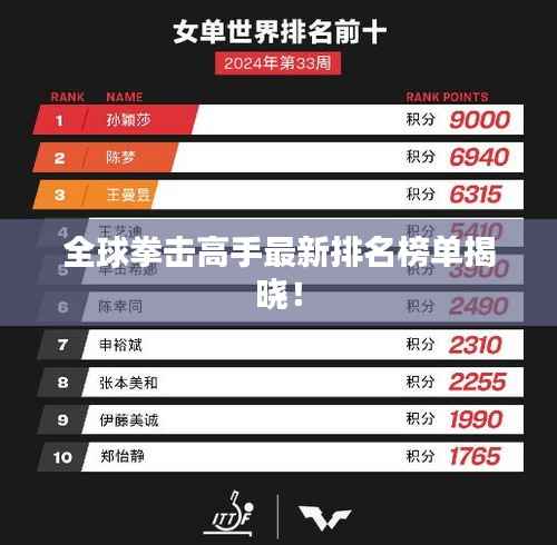 全球拳击高手最新排名榜单揭晓！