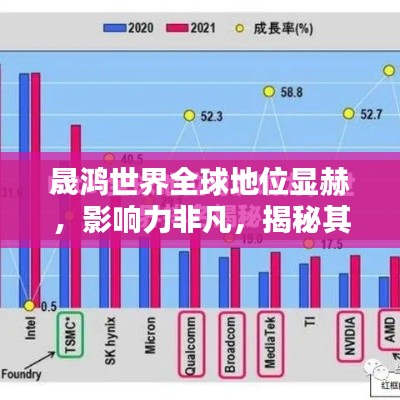 晟鸿世界全球地位显赫，影响力非凡，揭秘其全球排名与广泛影响力
