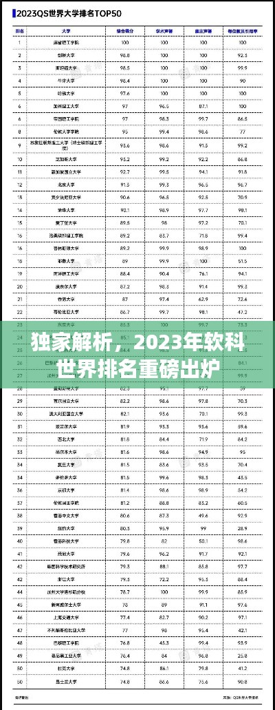 独家解析，2023年软科世界排名重磅出炉