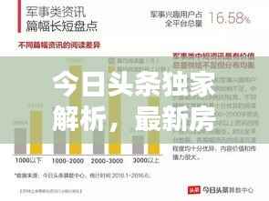 今日头条独家解析，最新房价走势深度报告