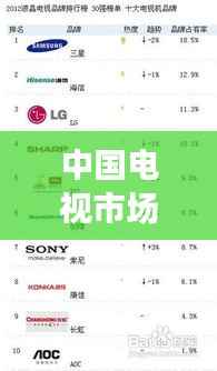 中国电视市场品牌众多，排名前十的品牌介绍，选购指南！
